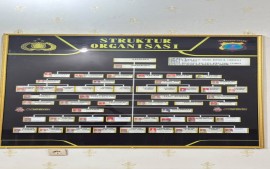 Struktur Organisasi Polres Simalungun